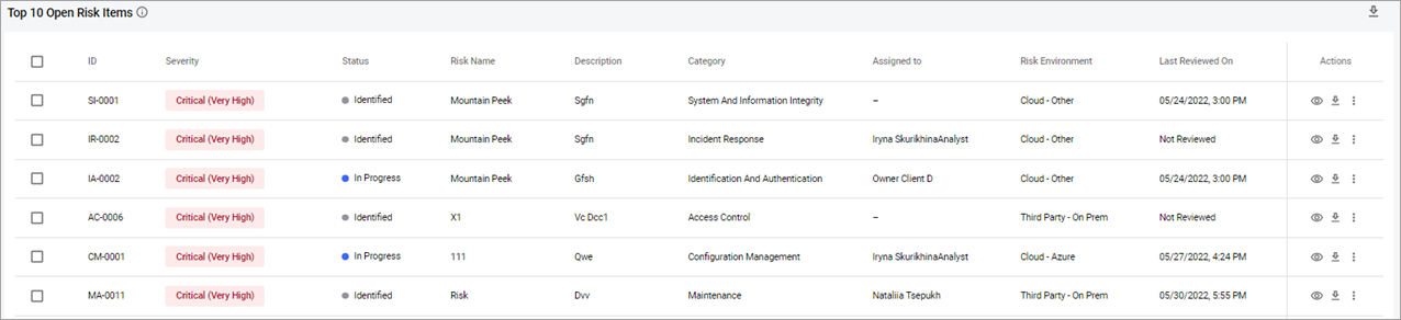Top 10 Open Risk Items Top 10 Open Risk Items
